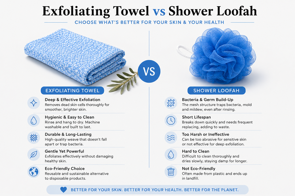 Blue Exfoli Towel